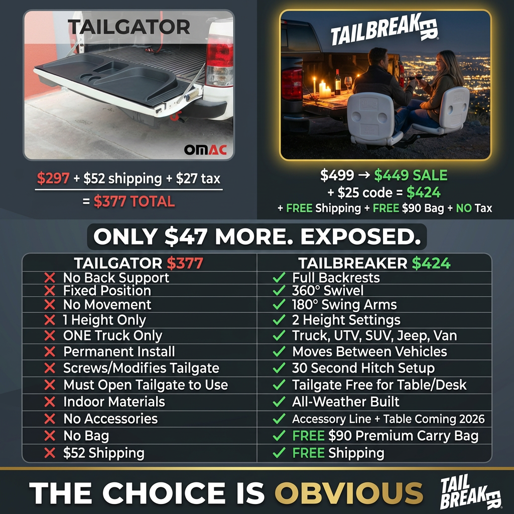 Comparison chart of Tailgator and Tailbreaker products with pricing and features.